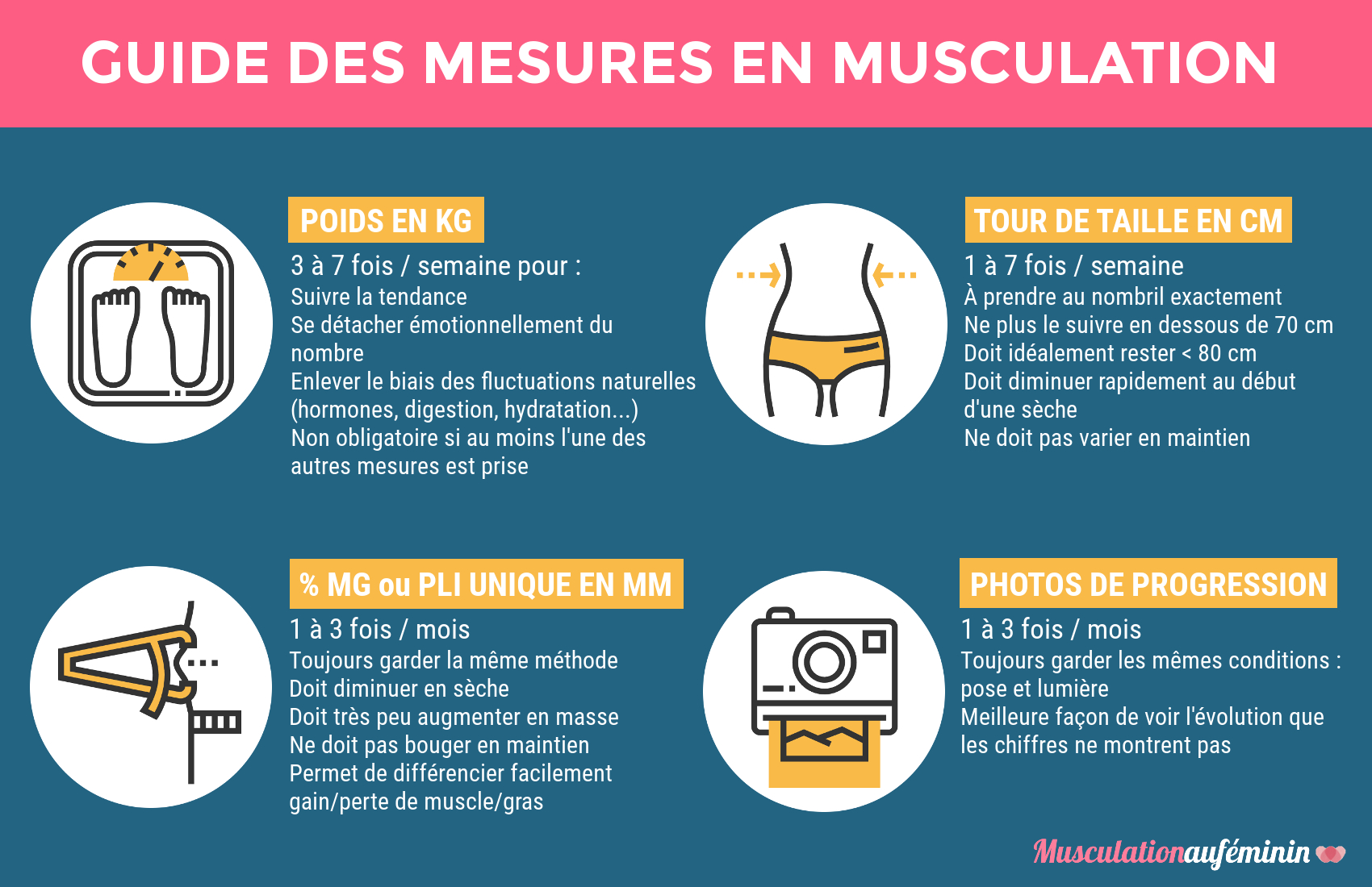 Le Guide de la Musculation pour les Femmes !